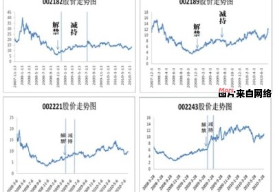 原始股解禁对股市影响几何？