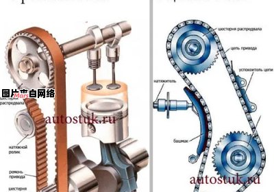 正时链条和同步带有何不同？