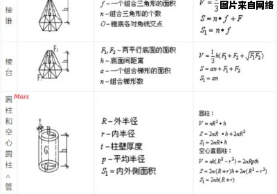 圆锥的容积和外表面积的计算公式