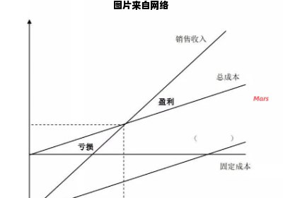 如何确定市销率的理想水平？