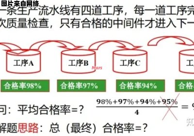 如何计算合格率和不合格率？