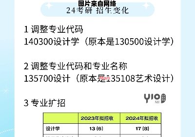 华南农业大学的专业有哪些？专业设置如何？