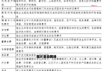 劳动保护费应计入哪个会计科目下？