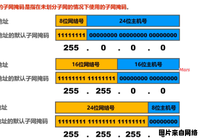 子网掩码的默认设置是什么