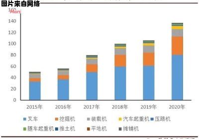 机械行业发展动态及未来走势展望