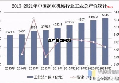 机械行业发展动态及未来走势展望