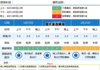 海上船舶实时动态查询