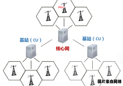 蜂巢网络的数据定义是什么？