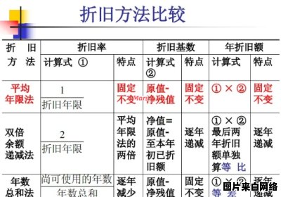 直线法与加速折旧法有哪些不同点