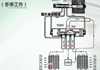 家庭空调的工作原理是内循环还是外循环？