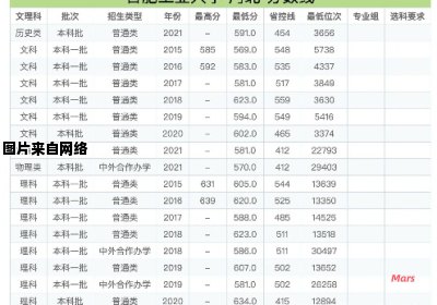 合肥工业大学研究生初试录取标准揭晓