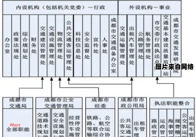 道路交通管理与运输机构的不同