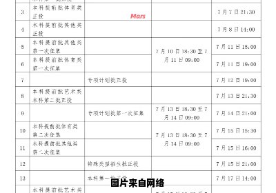 广西高校录取结果发布时间