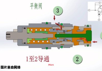 液压平衡阀的工作原理解析