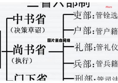 察使和布政使，哪个职位更高？