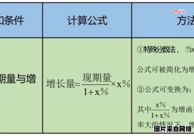 如何计算同比增长率的公式？