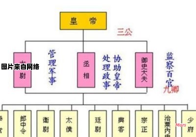 了解采邑制度的具体含义