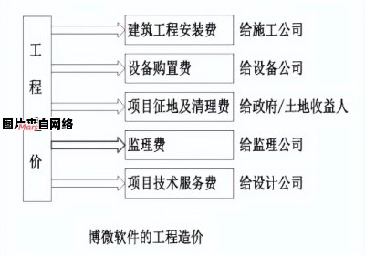 建筑工程的措施费费率应如何确定？