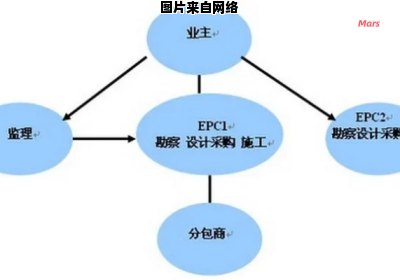 专业分包下的工作力分包