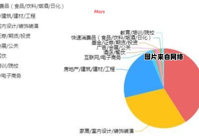 建筑装饰工程技术的就业前景展望