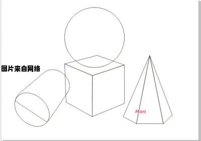 简单画立体几何图形