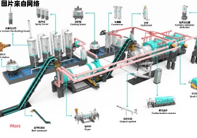 烧结设备工艺流程立体动画演示