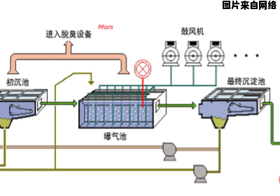 烧结设备工艺流程立体动画演示