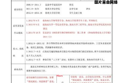 如何正确填写培养方式表格