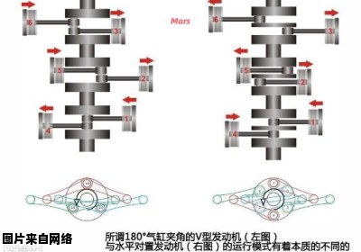 对置式发动机的优势和不足解析