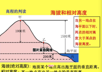 高程与海拔的差异在哪里？