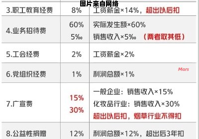 小白也能懂的税前扣除解释