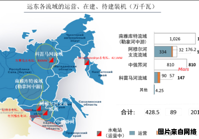 远东地区的范围及其界定