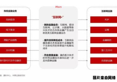 金融机构识别平台