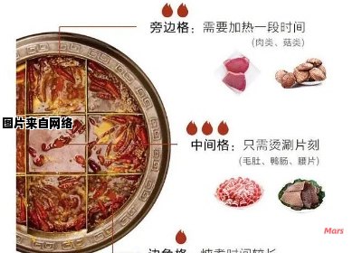 探索重庆九宫格火锅的独特食用方式