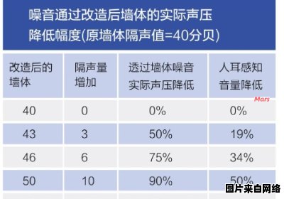 有效降低低频噪音的隔音技巧