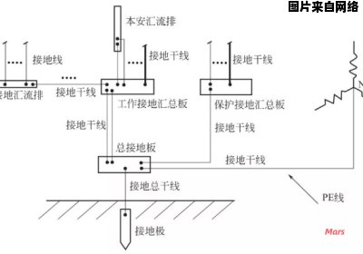 电子设备接地的措施有哪些？