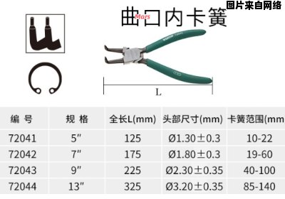 卡簧钳规格的换算方法如何计算