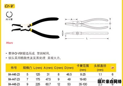 卡簧钳规格的换算方法如何计算