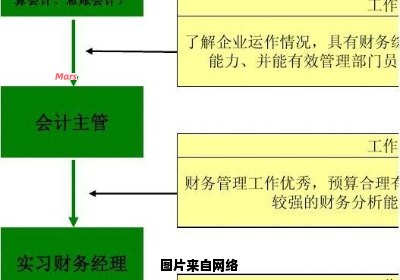 年终财务事项梳理