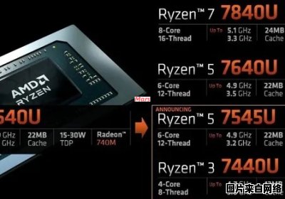 AMD推出全新Ryzen 5 7545U笔记本电脑处理器