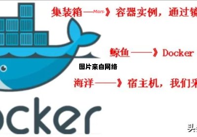 深入了解Docker容器的独特特性