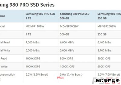 三星980 PRO性能实测及其运行参数分析