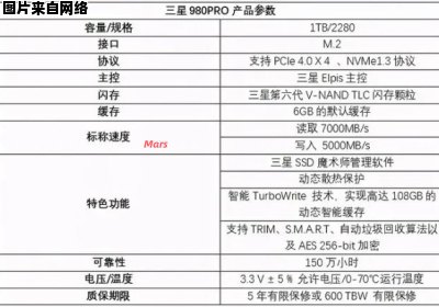 三星980 PRO性能实测及其运行参数分析