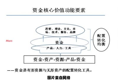 如何解决资金紧缺问题，应对信用不佳的困境