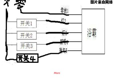 浴霸的线路组成及零线位置