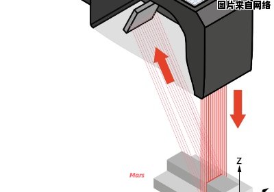 解决距离传感器故障的有效方案