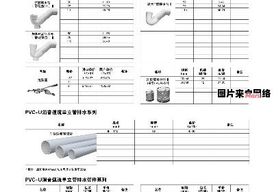 PVC排水管规格尺寸对比表