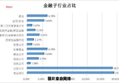 金融学就业领域与职业前景深度剖析