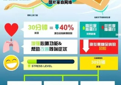 游泳多长时间能消耗一斤体重？