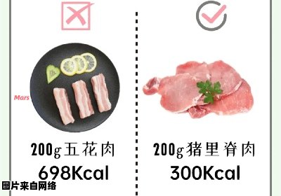 如何选择肉类避免增胖